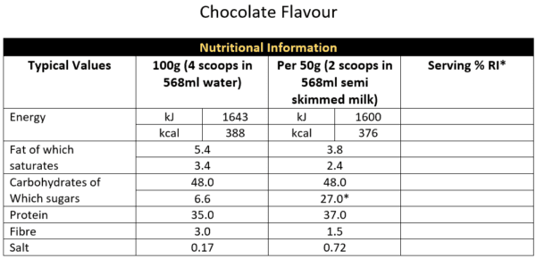 CNP Pro Mass 4.5kg Chocolate Nutrition