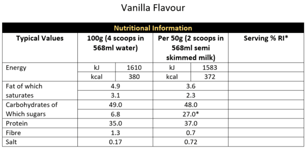 CNP Pro Mass 4.5kg Vanilla Nutrtional Information
