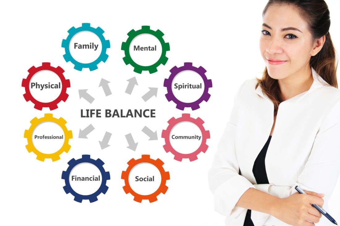 Life Balance Mindfullness, Growth Mindset, Mental Health, Fitness, Social Health, Spiritual Wellness