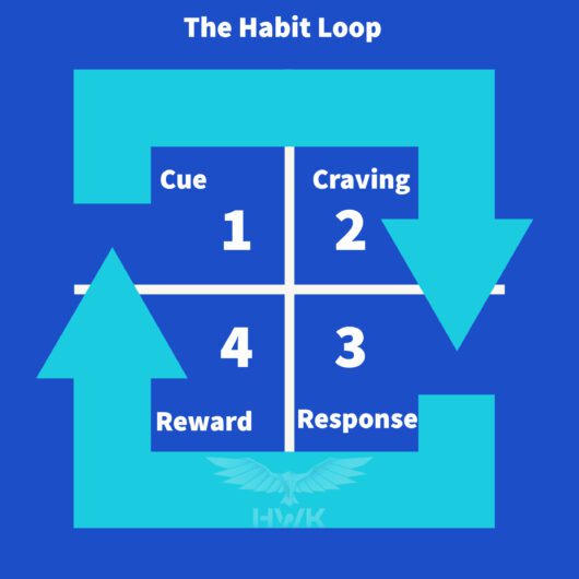 The Habit Loop, How To Create Healthier Habits